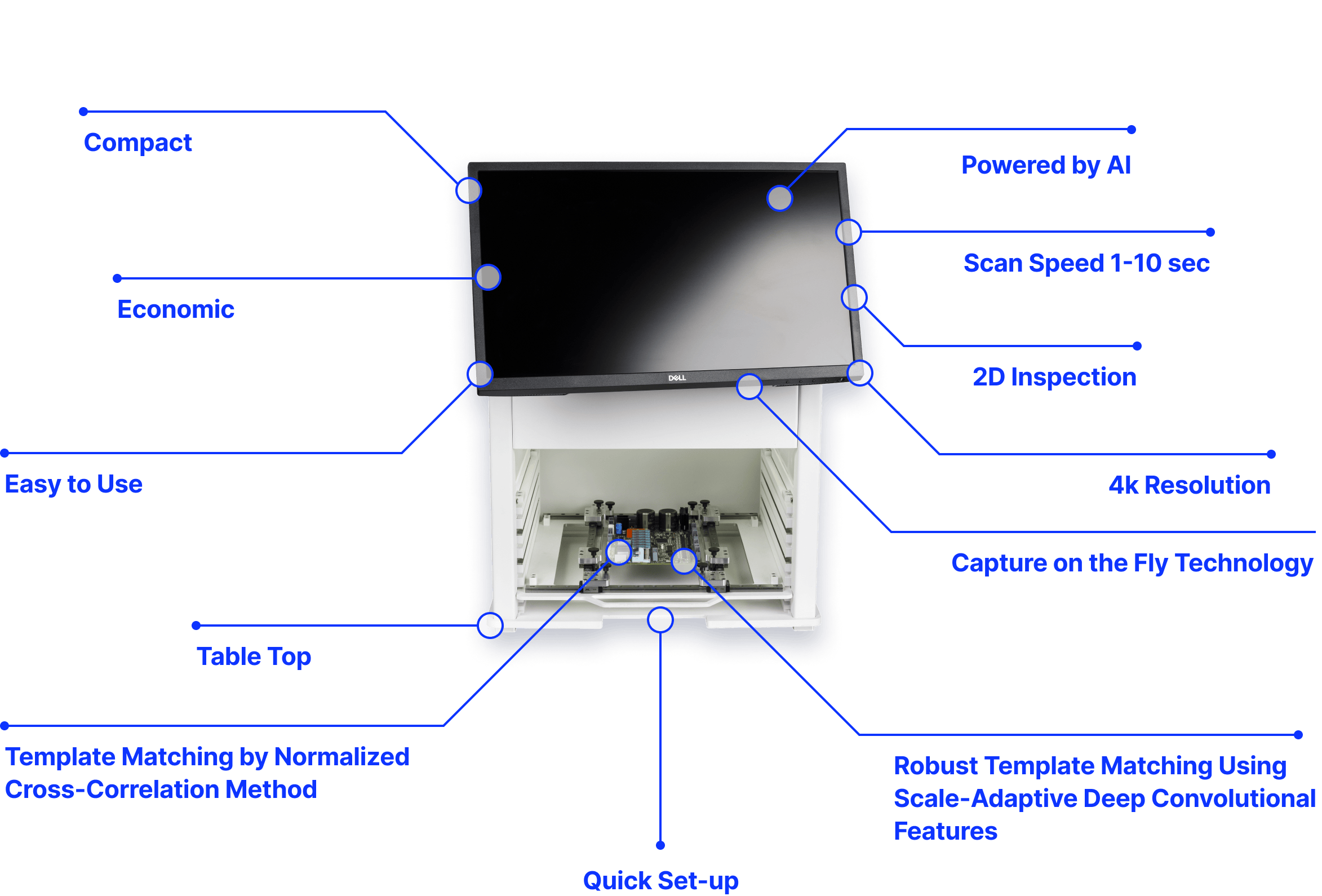 AOI 6.0 Diagram